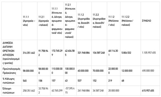 11-biologika-pinakas-1