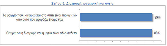 16-diatrofi-5