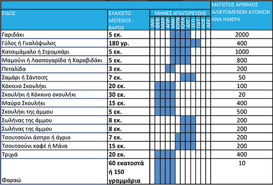 26-arith