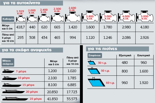 foros