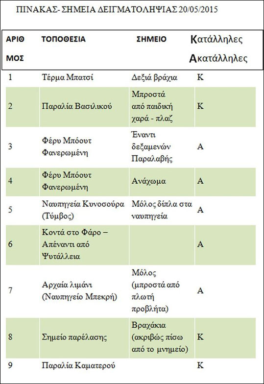 05-paralia-SALAMINA
