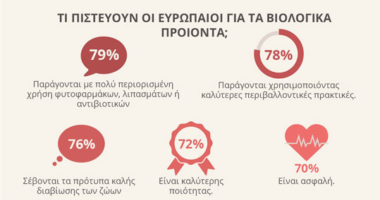 16-biologika-b