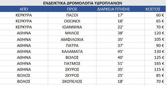 13-idroplana-kostos
